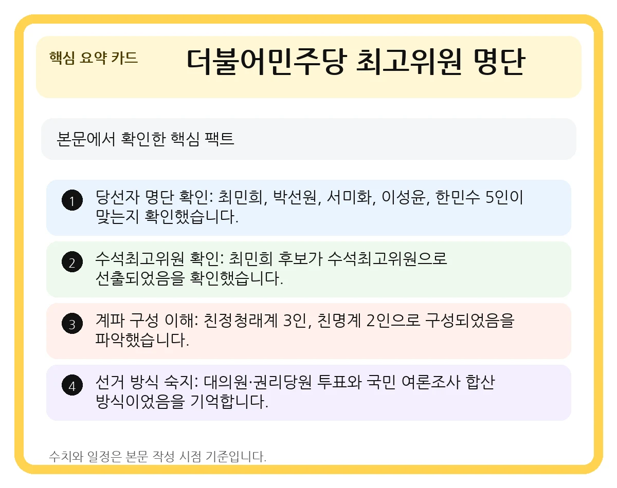 더불어민주당 최고위원 당선자 명단 및 득표율 요약 카드