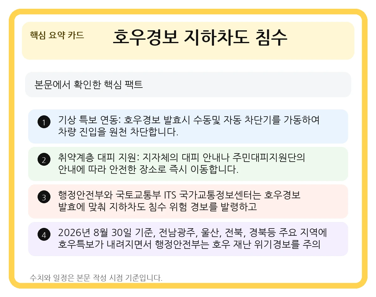 2026 호우경보 지하차도 침수 위험 경보: 실시간 통제 확인 및 대피 요령 3 호우경보 지하차도 침수 핵심 요약 카드