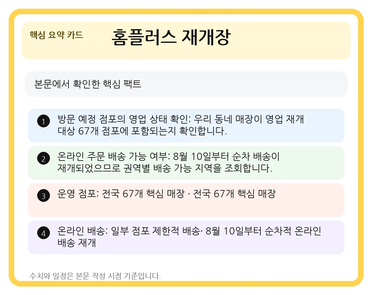 홈플러스 재개장 핵심 요약 카드