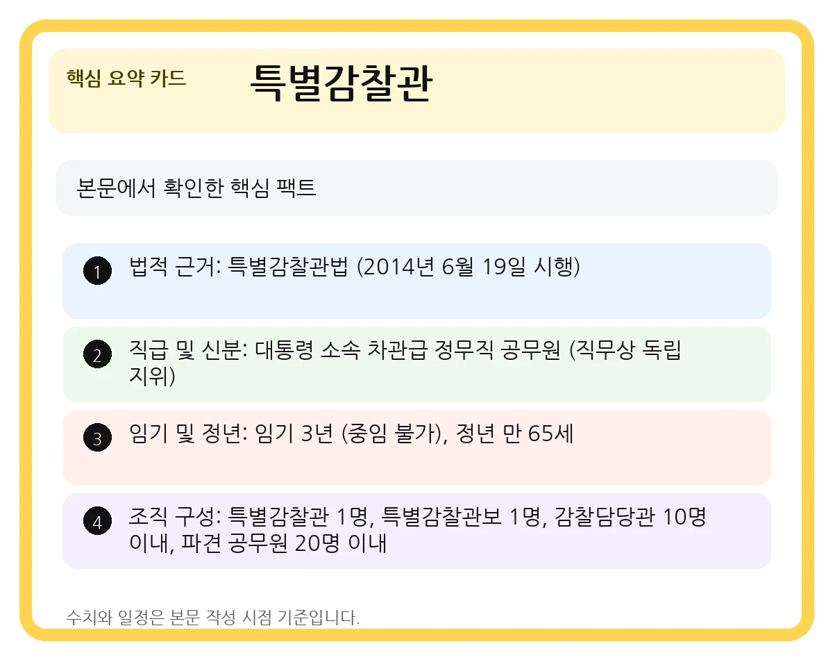 특별감찰관 후보 지명과 10년 만의 부활, 자격·역할부터 임명 절차까지 총정리 3 특별감찰관 핵심 요약 카드