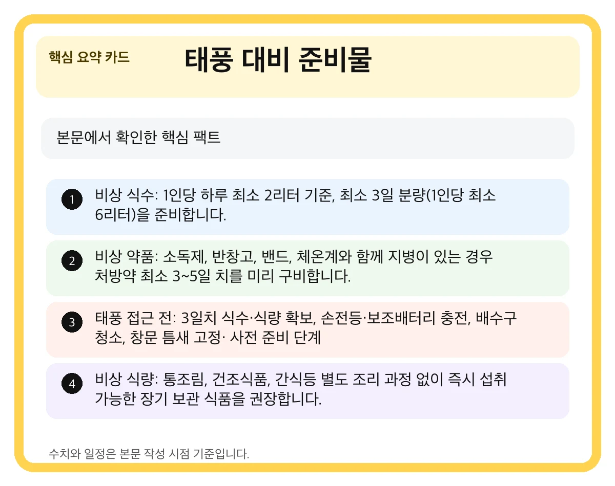 태풍 대비 준비물 핵심 요약 카드