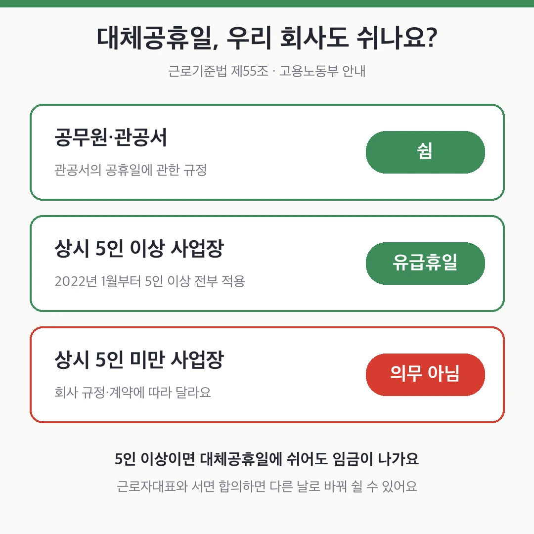 10월 공휴일 2026|개천절 대체공휴일 10월 5일·한글날, 추석 대체공휴일 없는 이유 4 대체공휴일 회사 적용 5인 이상 5인 미만