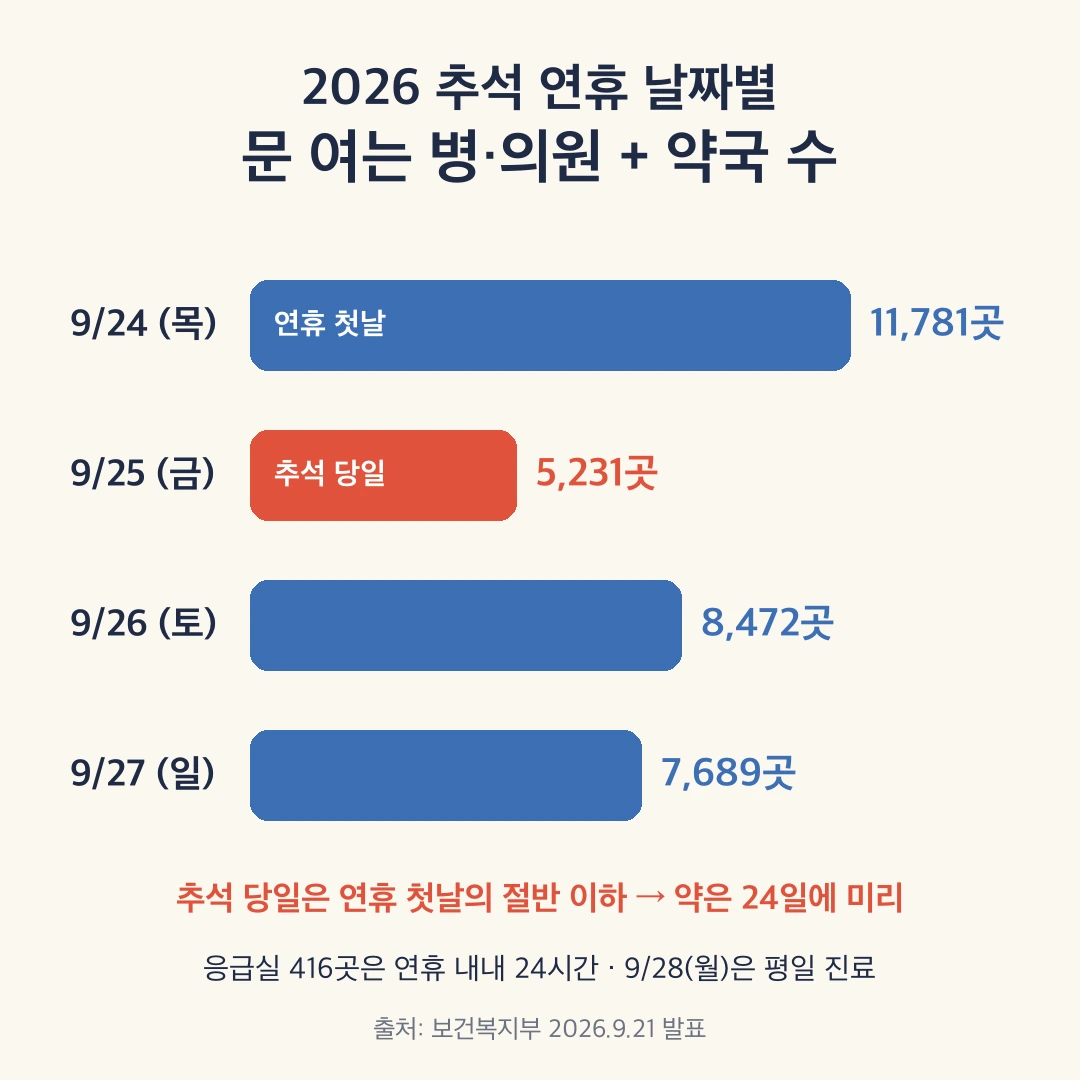 추석 문 여는 약국 대표 이미지