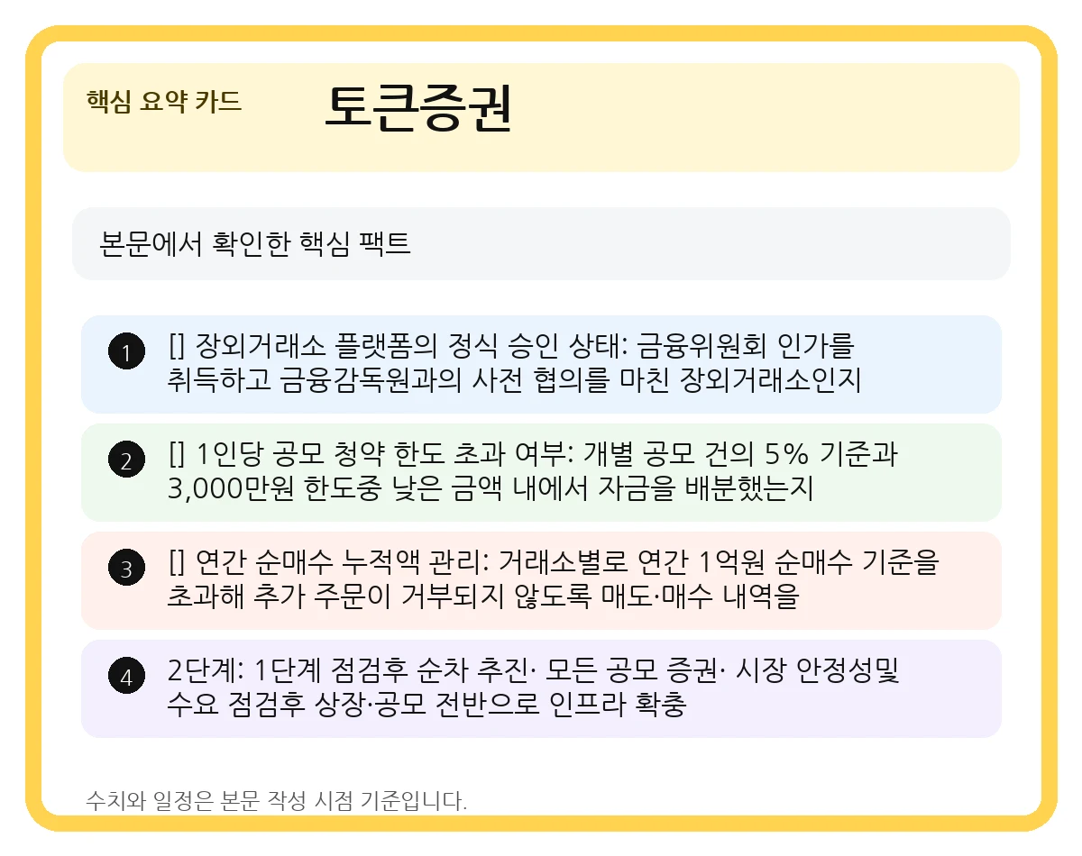 토큰증권 뜻과 STO 가이드라인 총정리: 2027년 제도 시행 일정과 투자 한도 2 토큰증권 핵심 요약 카드