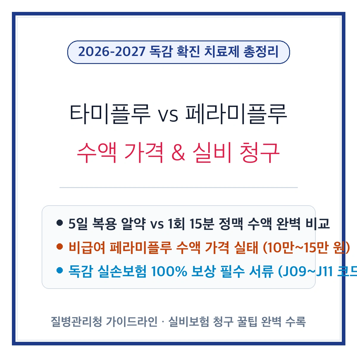 독감 치료제 타미플루 vs 페라미플루 수액 가격 및 실비보험 청구 총정리 대표 이미지