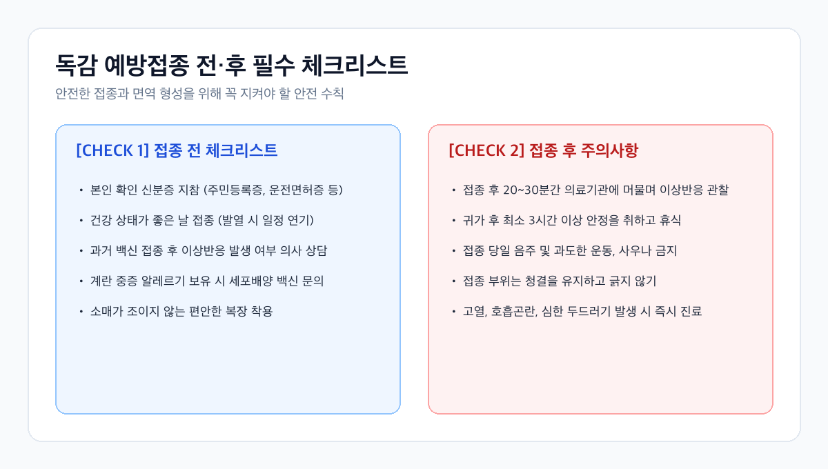 독감 예방접종 전후 체크리스트