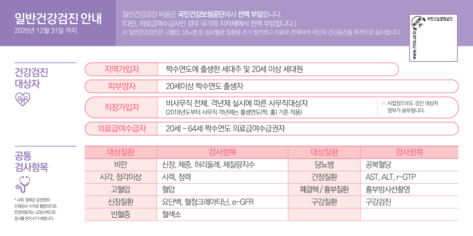 공단 2026 일반건강검진 공통항목과 비용 지원 안내