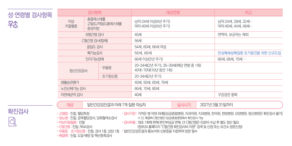 공단 2026 성 연령별 검사 항목과 확진검사 안내