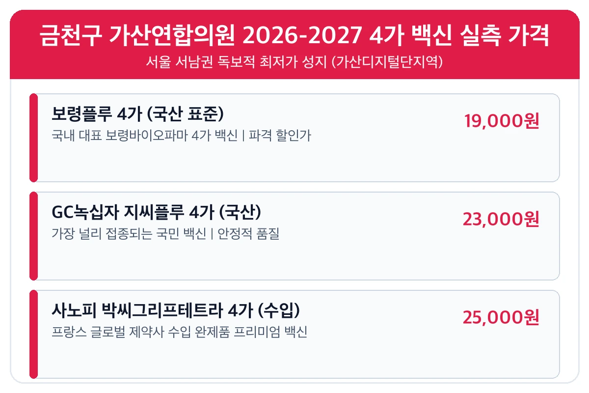 가산연합의원 독감 가격