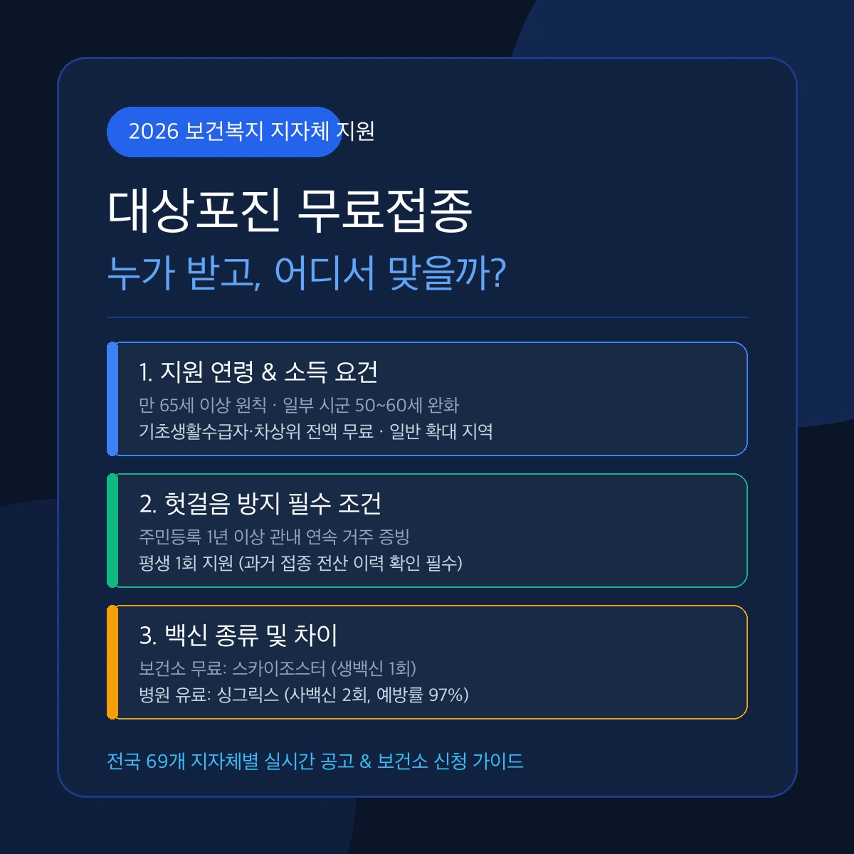 2026 대상포진 무료접종 총정리 대표 썸네일